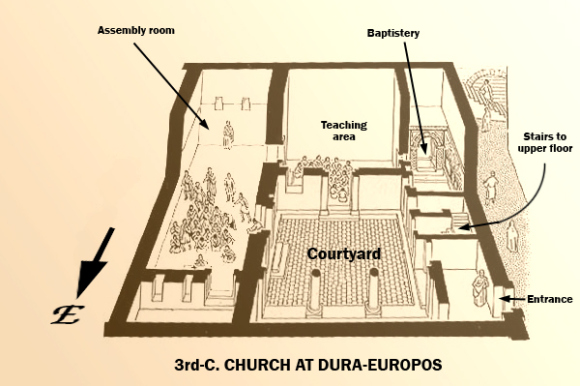 dura_church_diagram