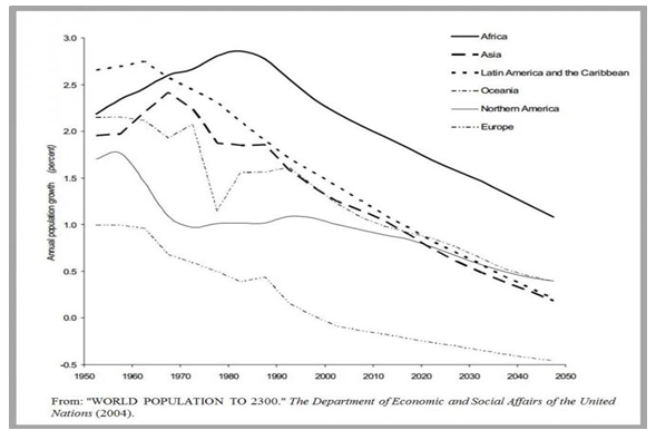 myth of overpopulation